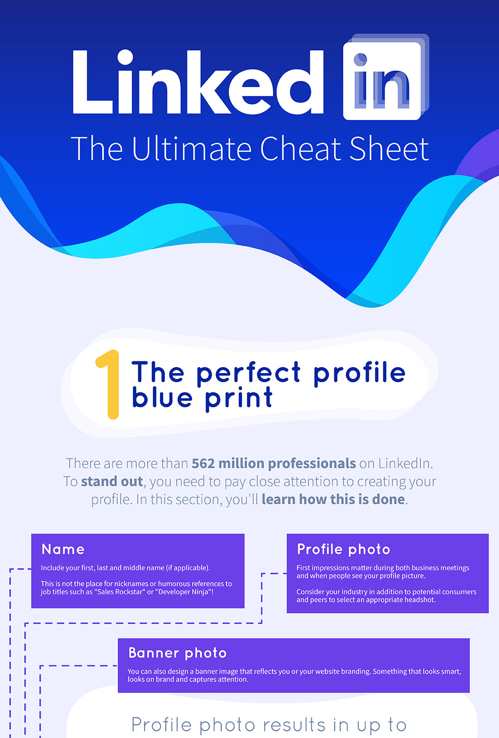 The ultimate LinkedIn cheat sheet [infographic] Wordtracker Blog